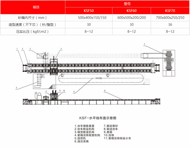 自動(dòng)造型線